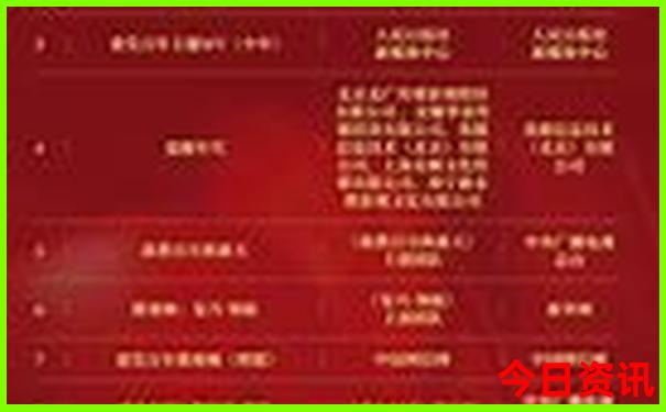 7，8月份旅游景点推荐