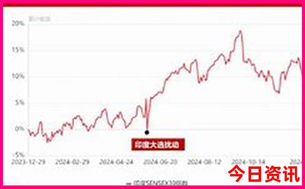 黑龙江最值得去的景点