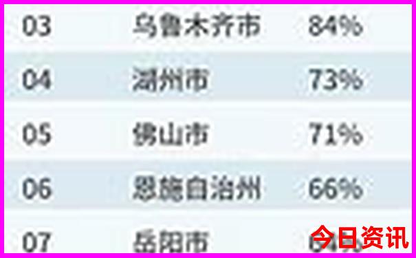 全国最佳旅游城市